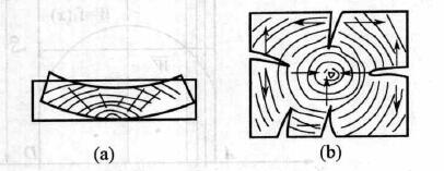 圖1-28木材各向異性引起的變形